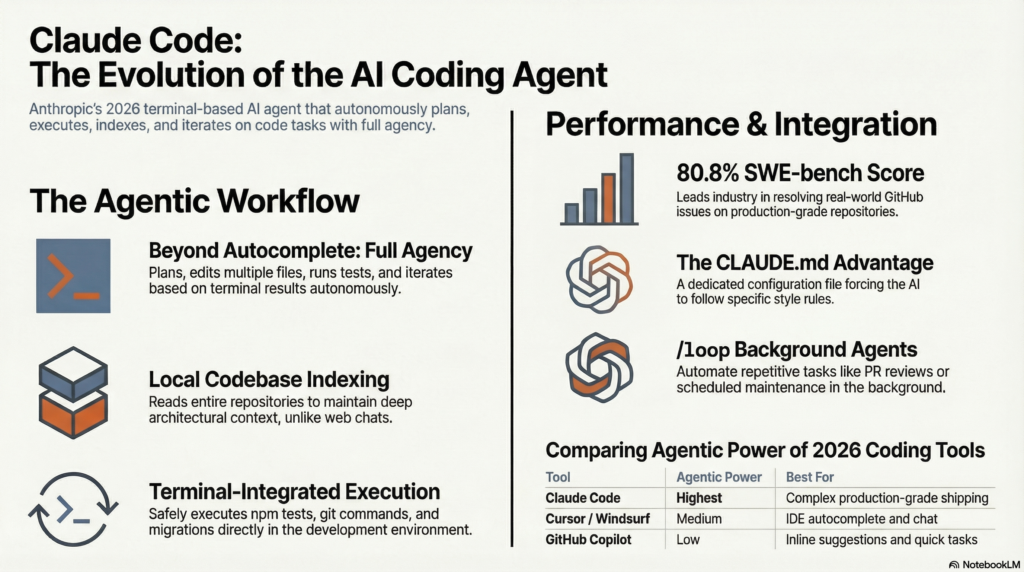 AI coding assistant helping a developer write, debug, and deploy code in a modern futuristic workspace