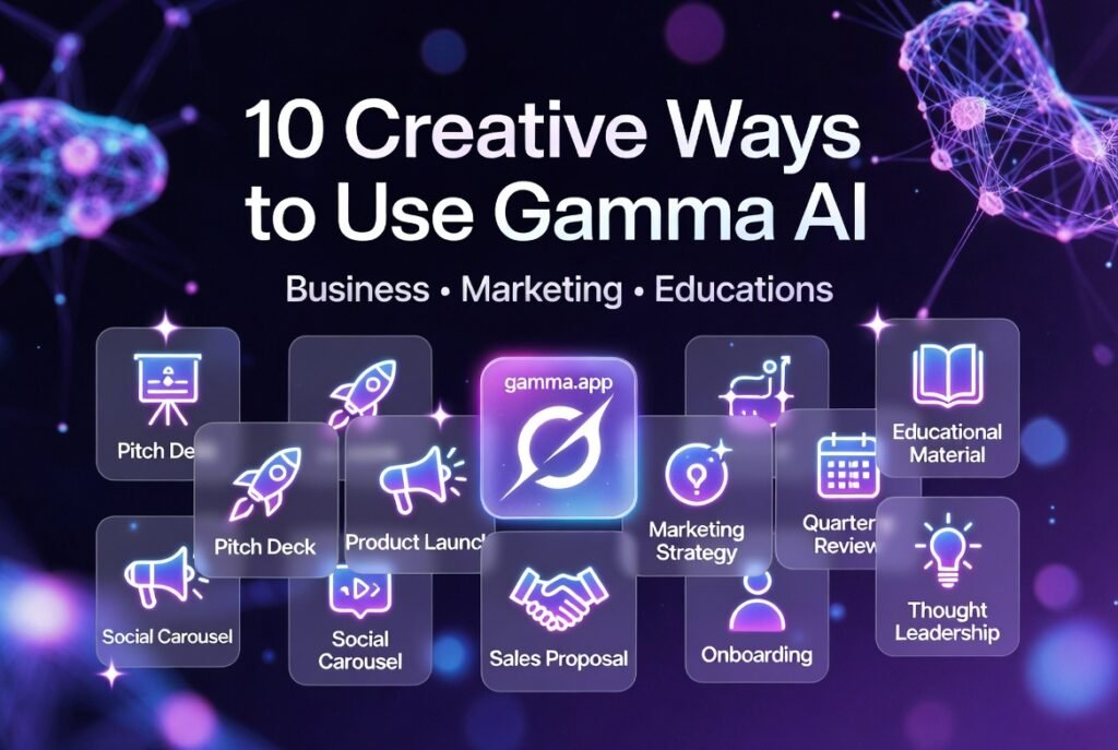 10 Creative Ways to Use Gamma AI hero image showing the glowing Gamma logo with 10 orbiting cards for business pitch decks, marketing campaigns, educational materials, social carousels and more in vibrant futuristic style