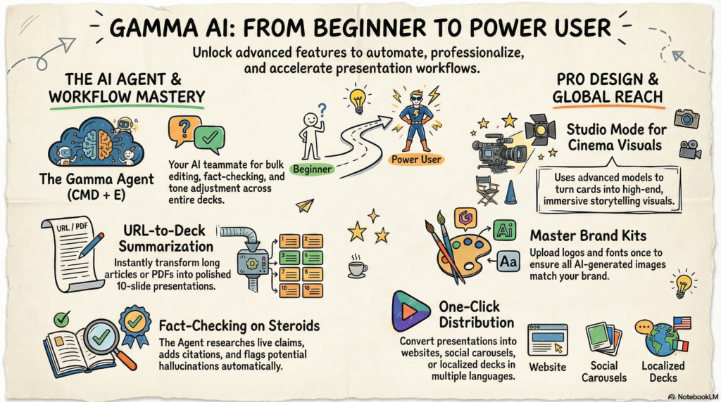 Gamma AI Tips & Tricks