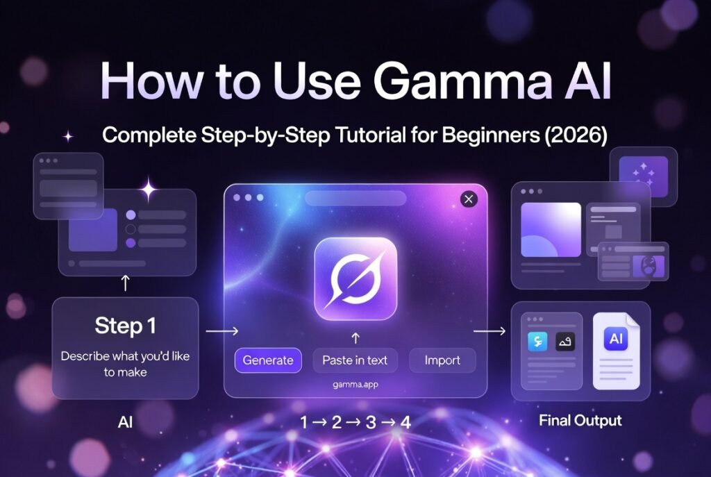 How to Use Gamma AI 2026 step-by-step tutorial hero image showing the complete beginner process: prompt to generate, edit with AI sparkle, customize themes, and export presentations, websites and documents