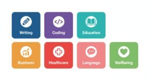 Seven colorful category cards illustrating the different ways ChatGPT transforms daily life including writing, coding, education, business, healthcare, language learning, and wellbeing.